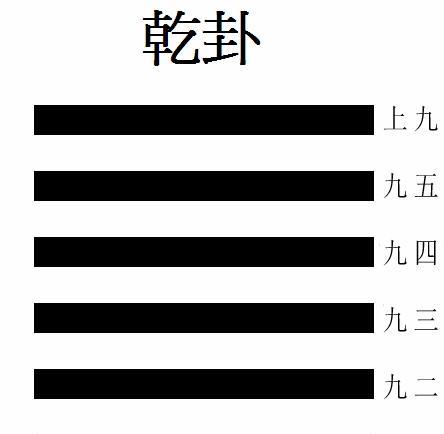 乾卦.jpg