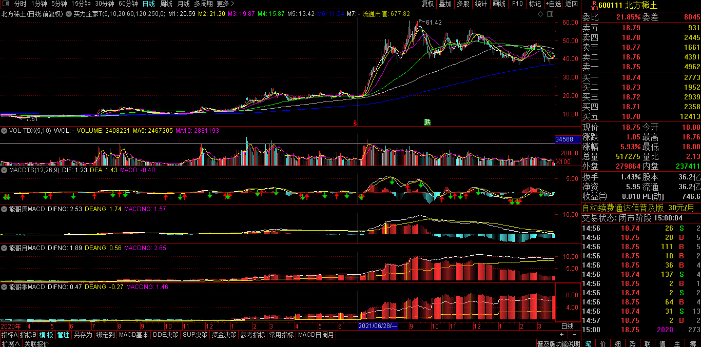 MACD日周月季.jpg MACD日周月季.jpg