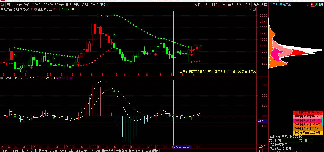 量化波段网 威海广泰.jpg