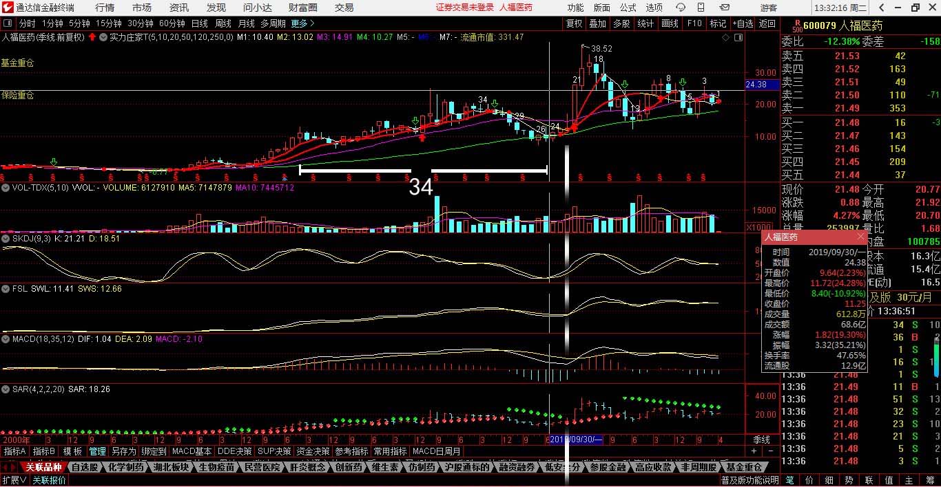 人福医药.jpg 人福医药.jpg