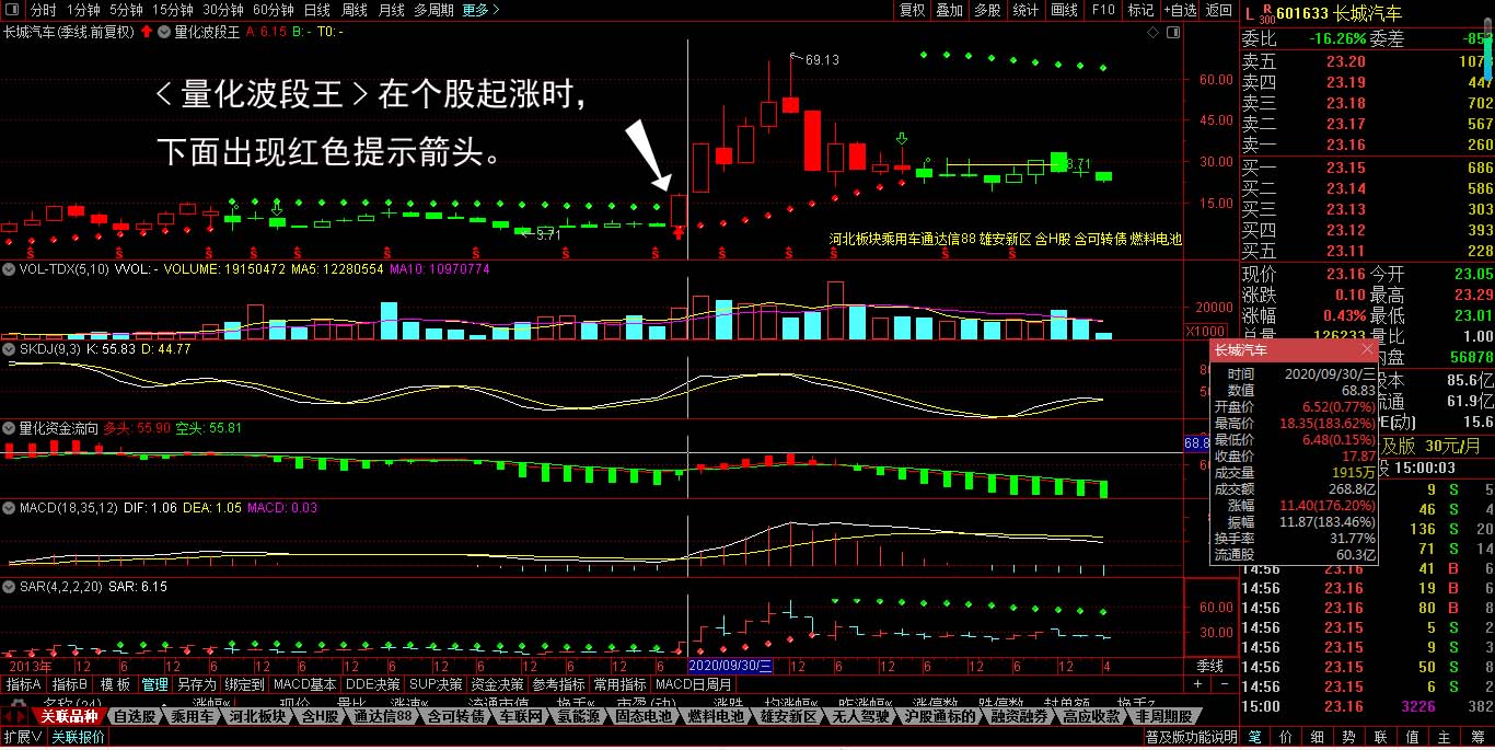 长城汽车  红色箭头.jpg